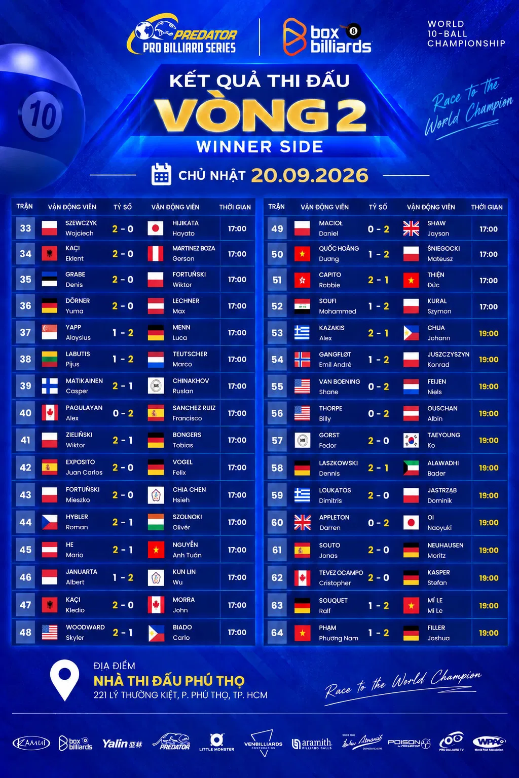 World 10-Ball Championship winners-side results for September 20, 2026